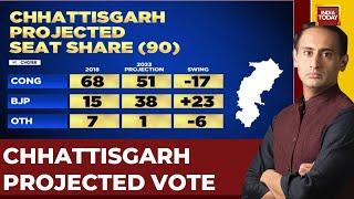 What Are The Seat Share And Vote Share Projections In Chhattisgarh? | Explained