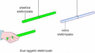 TEORIA L'elettrizzazione per strofinio AMALDI ZANICHELLI