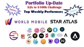 #StarAtlas (#ATLAS), #WorldMobileToken (#WMT) on the move: $2k   $100k #crypto portfolio updates.