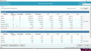 Five Easy Steps to do  Annual Reconciliation and Prepare and File GSTR 9 and GSTR 9C !