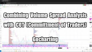 Combining Volume Spread Analysis with COT (Commitment of Traders)  | Gocharting.com