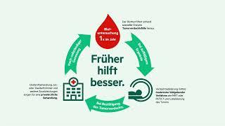 Krebsfrüherkennung leicht gemacht. Informationsfilm zum Hanse Merkur Krebs Scan.