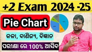  Data Interpretations | Pie Chart | CLASS 12 EXAM | +2 2nd YEAR English | +2 Board Exam