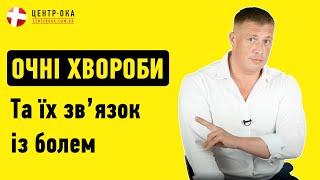 Біль в очах: може привести до психлікарні? | Офтальмологічна клініка Центр Ока м.Київ