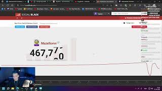 Мазеллов и его Фолловеры |SOCIAL BLADE