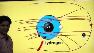 Atomic Structure L 2 Anode Rays and Rutherford's model