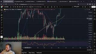 Bitcoin BTC End Of Month Rally Starts TODAY