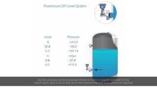 DP Technology Explained Using the Rosemount DP Level System