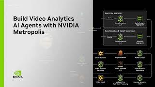 Build Video Analytics AI Agents with NVIDIA Metropolis