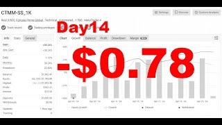 EA-V2 1000美元挑戰翻倉日誌 【Day14】#forextrading #forex  #ict #外匯投資 #外匯分析#外匯教學#smc#fvg #EA #程式交易#hedging