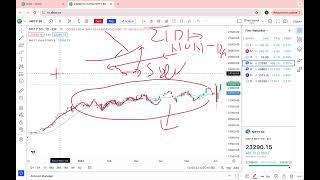 MONTHLY moving average ( MMA) SETUP| सिर्फ एक trading setup से हमारे ट्रेडर्स का capital 100x हो गया