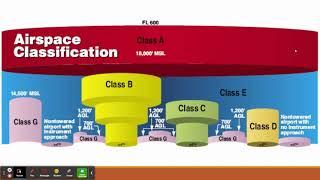 Airspace Classes Drone Exam pt1