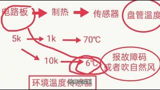 别在问为什么空调制冷行制热不行了，做个视频给大家讲解3个原因