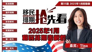 2025年1月移民排期表解析《移民排期抢先看》20241210