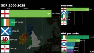 England vs Scotland vs Wales vs Northern Ireland vs Ireland GDP/GDP per capita/Pop. 2000-2025