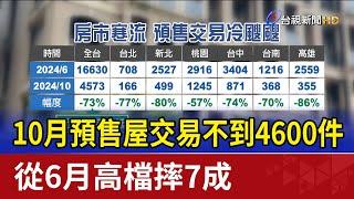 10月預售屋交易不到4600件 從6月高檔摔7成