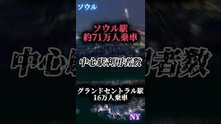 ソウルvsニューヨーク　都市対抗戦！#強さ比べ#団体戦#都市比較