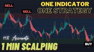 Huge Profit Given on Scalping Strategy - Forex Scalping Strategy | TradingView Indicator