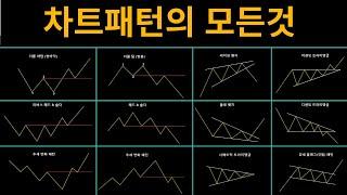 차트패턴 15분만에 완벽하게 알려드립니다. (실제 100억 이상 트레이더들은 차트패턴만 봅니다)