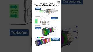 Most Important Types Of Gas Turbines You Need To Know!  #engine #solidworks #shorts #technology