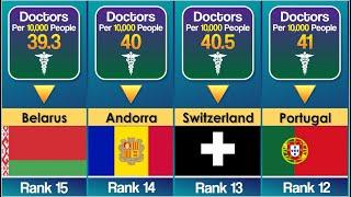 Most Doctors By Countries | Data Hut