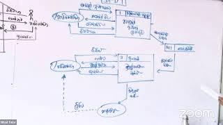 SAD Free Seminar | Short Note Class 02 | 2024 A/L ICT