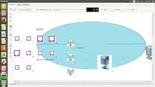 +918870457435(call/whatsapp)Energy Management in LTE using ns3 project|www.startechnologychennai.com