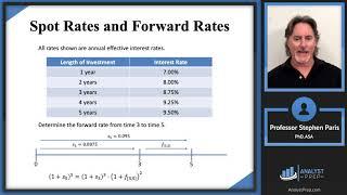 Spot Rates and Forward Rates (SOA Exam FM – Financial Mathematics – Module 4, Section 6)