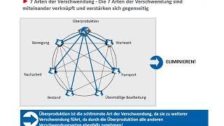 Lernvideo 14: Optimierung von Wertschöpfungsketten: Effizienz-, Mehrwert-/Wertschöpfungsorientierung