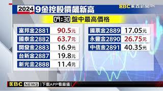 金融股受青睞 盤中9檔金控股價表現亮眼@newsebc