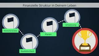 Dein Finanzielles Leben durchgeplant | confidato