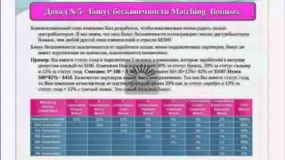 Маркетинг план компании Скинни Боди Кеа !
