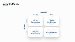 Ansoff Matrix | Overview, Strategies and Practical Examples