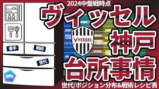 【ヴィッセル神戸│2024台所事情】日本代表&日本代表級選手から宮代大聖/佐々木大樹ら若手への継承タイミング