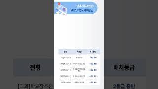 2025학년도 명지대(인문) 예상 수시등급 – [교과] 학교장추천 내신등급