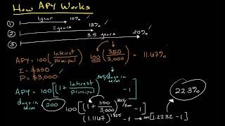 How Annual Percentage Yield (APY) Works | Personal Finance Series