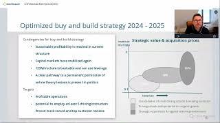 2023 03 17 123Fahrschule Earnings Call