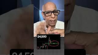 Index View for 15th May 25-by Prakash Gaba