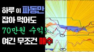 해외선물 이 그림만 발견하시면 당신의 계좌 수익이 달라집니다 (단타매매 야간장)