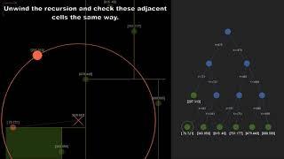 K-D Tree: build and search for the nearest neighbor