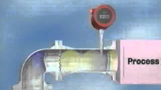 Increasing Gas Flow Measurement Accuracy with Precise Mass Flow Meters