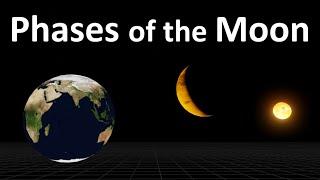 What are the 4 major phases of the moon | What are the 8 phases of the moon in order | Moon Phases