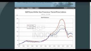 Is Real Estate in Walnut Creek Overpriced?