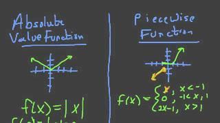 2-6 Special Functions (Algebra 2)