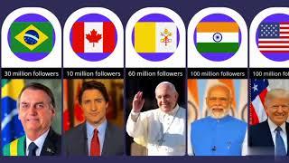 World Leaders Follower Comparison