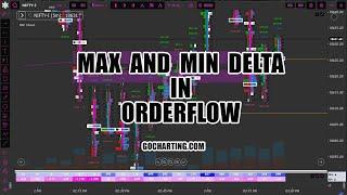 How to Use Max Delta and Min Delta in Orderflow on Gocharting.com