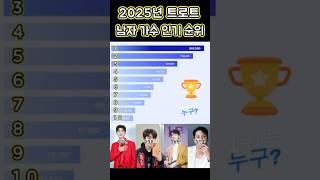 2025 트로트 남자 가수 인기 순위 Top 10 