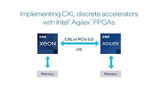 Intel® Agilex™ FPGA CXL IP