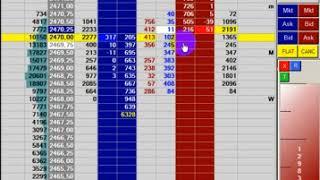 E-mini S&P 500 (ES) Scalping WM+