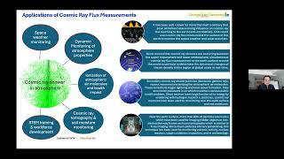 Cosmic ray muon measurement at a global scale and the associated applications